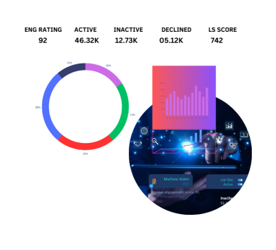 This image shows AI data samples, AI sales lead qualifying and AI marketing integration services of LamaxAI Technologies